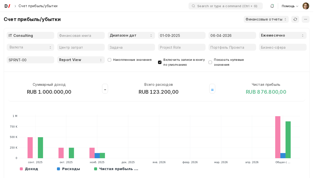 Сводный P&L-отчет по проекту