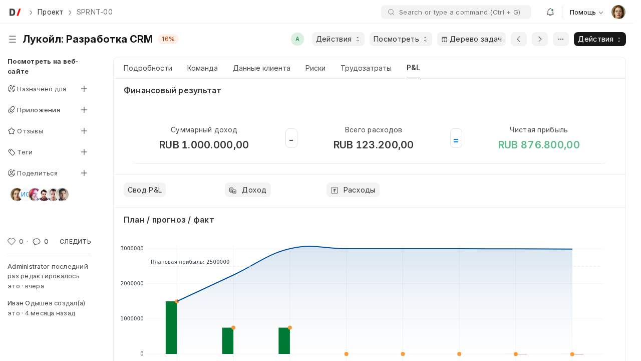 Вкладка P&L с таблицей плановых, прогнозных и фактических показателей
