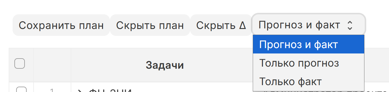 Панель управления таблицей трудозатрат