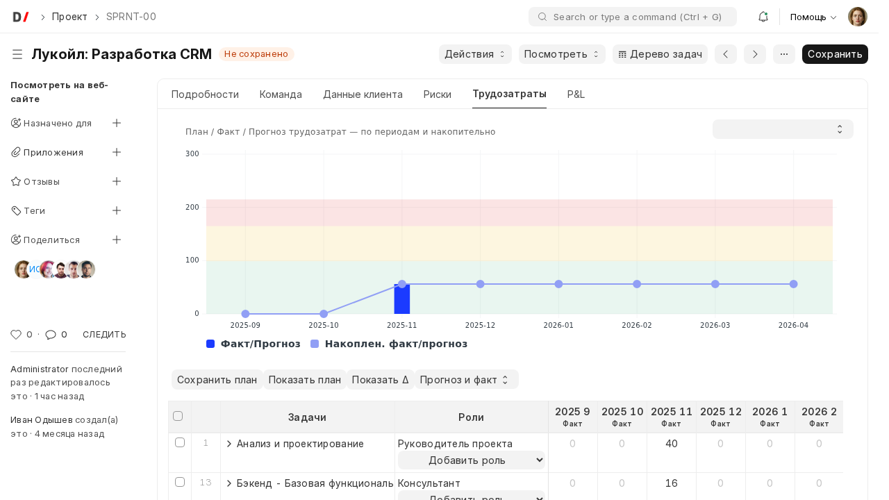Плановые трудозатраты или дерево задач проекта